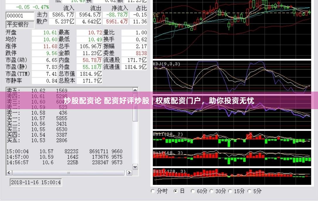炒股配资论 配资好评炒股 | 权威配资门户，助你投资无忧