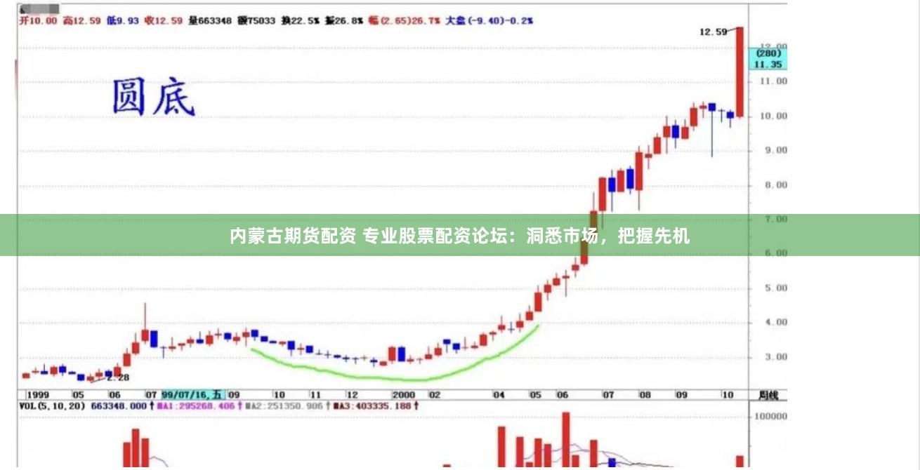 内蒙古期货配资 专业股票配资论坛：洞悉市场，把握先机