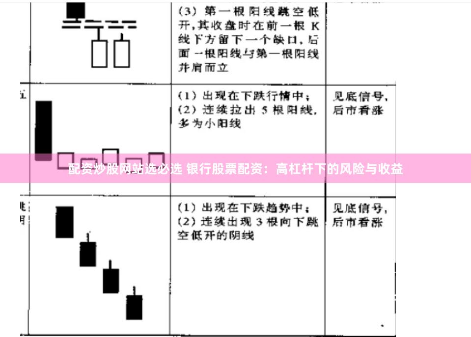 配资炒股网站选必选 银行股票配资：高杠杆下的风险与收益