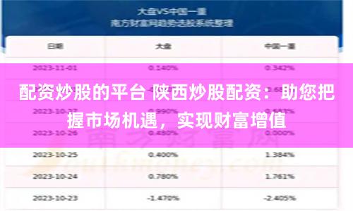 配资炒股的平台 陕西炒股配资：助您把握市场机遇，实现财富增值