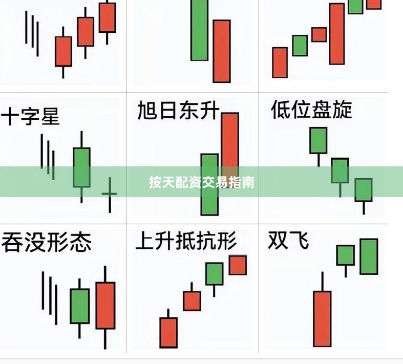 按天配资交易指南
